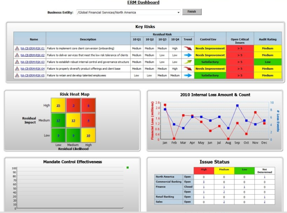 Risk Tip #12 - Risk Reporting - Paladin Risk Management Services